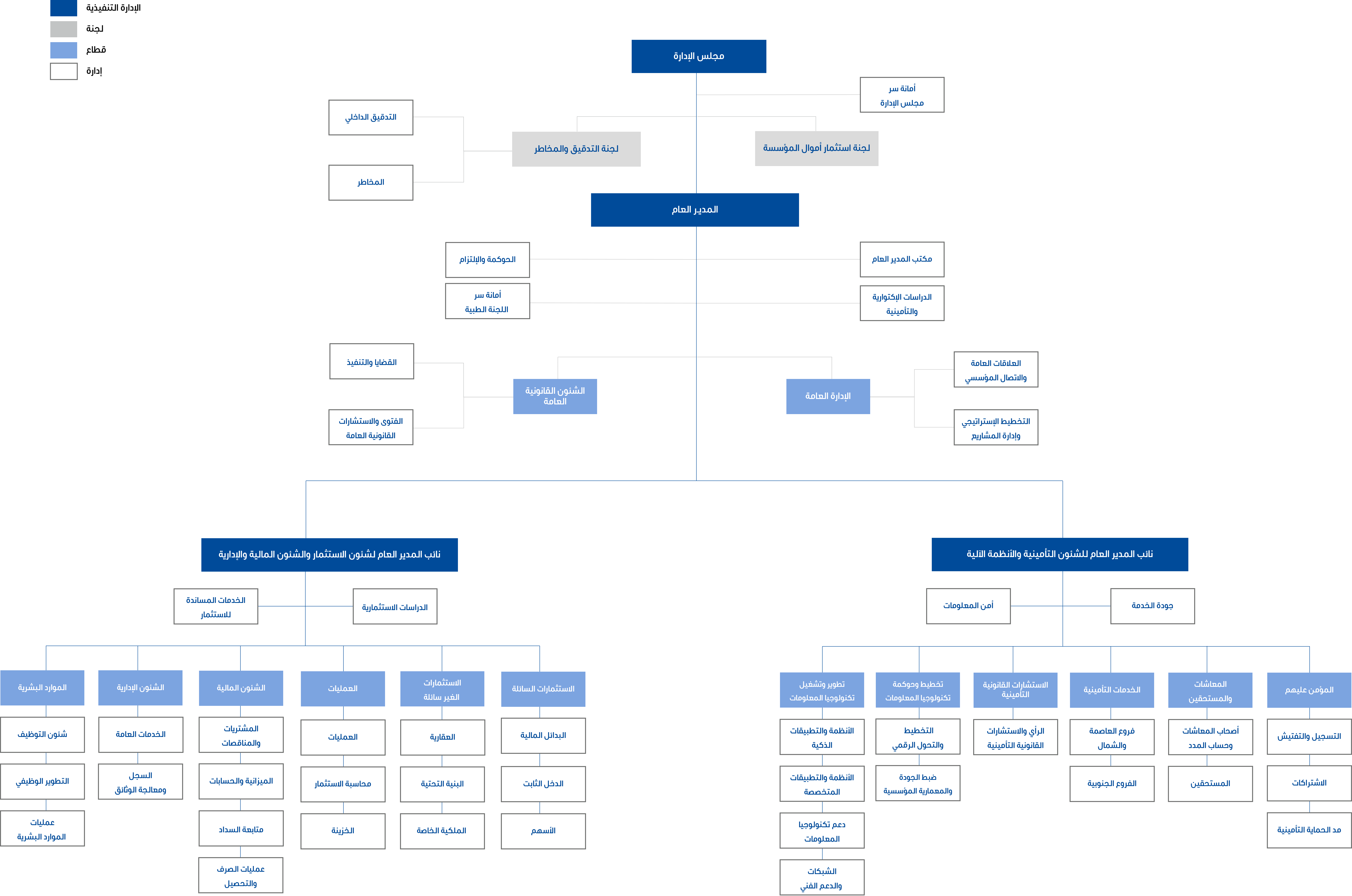 OrgChartAr - Oct2025.png