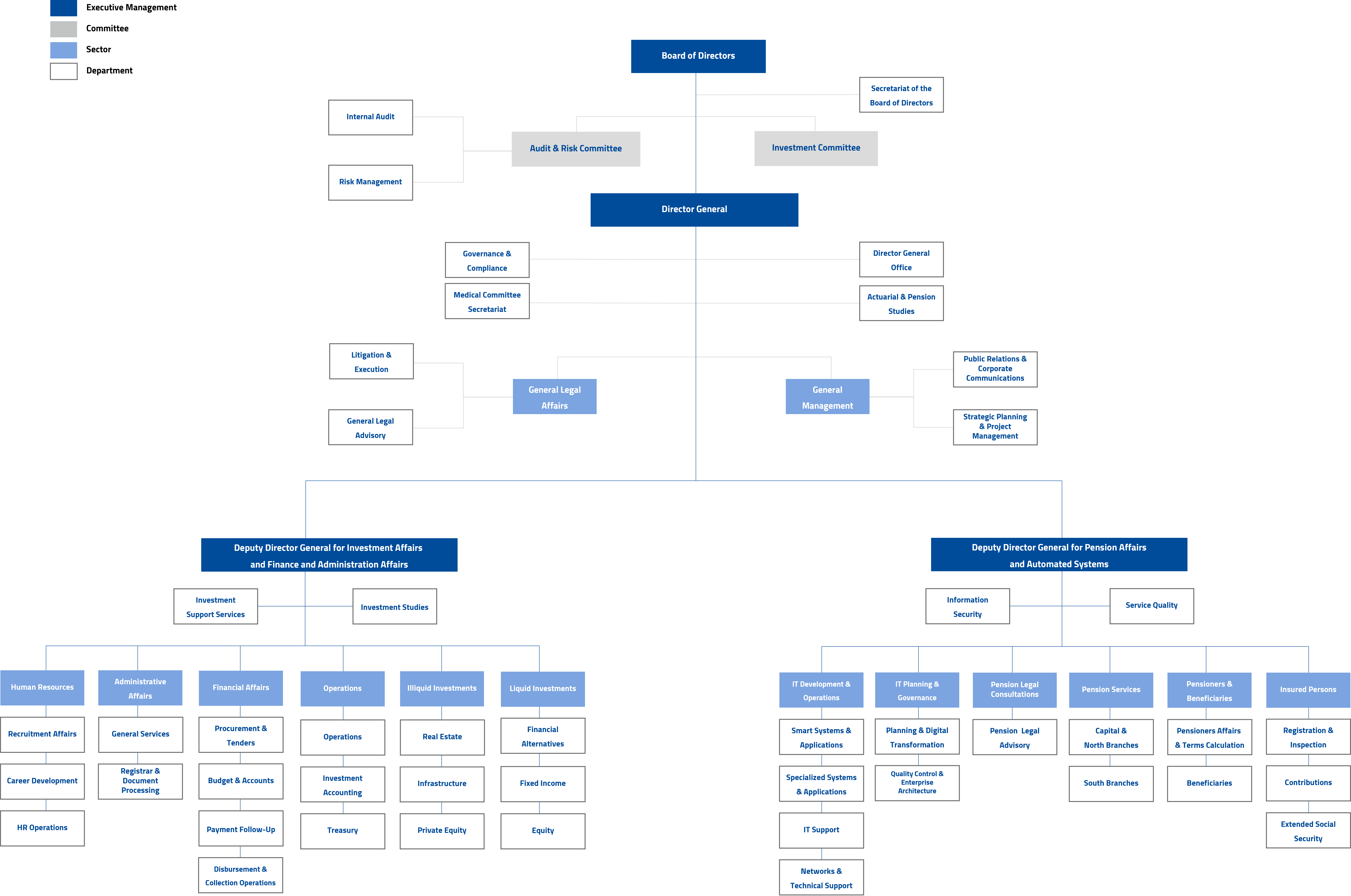 OrgChartEn - Oct2025.png